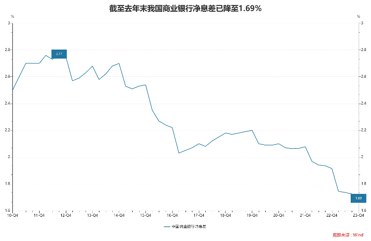 多地中小银行密集下调存款利率！新一轮“降息潮”开启？(图2)