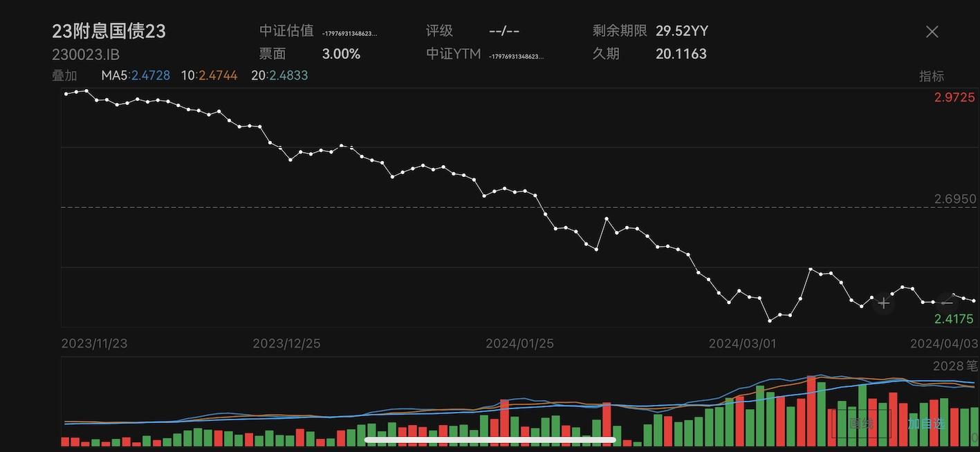 二季度市场情绪生变：债牛降温，A股陷进攻前的蛰伏 ？(图2)