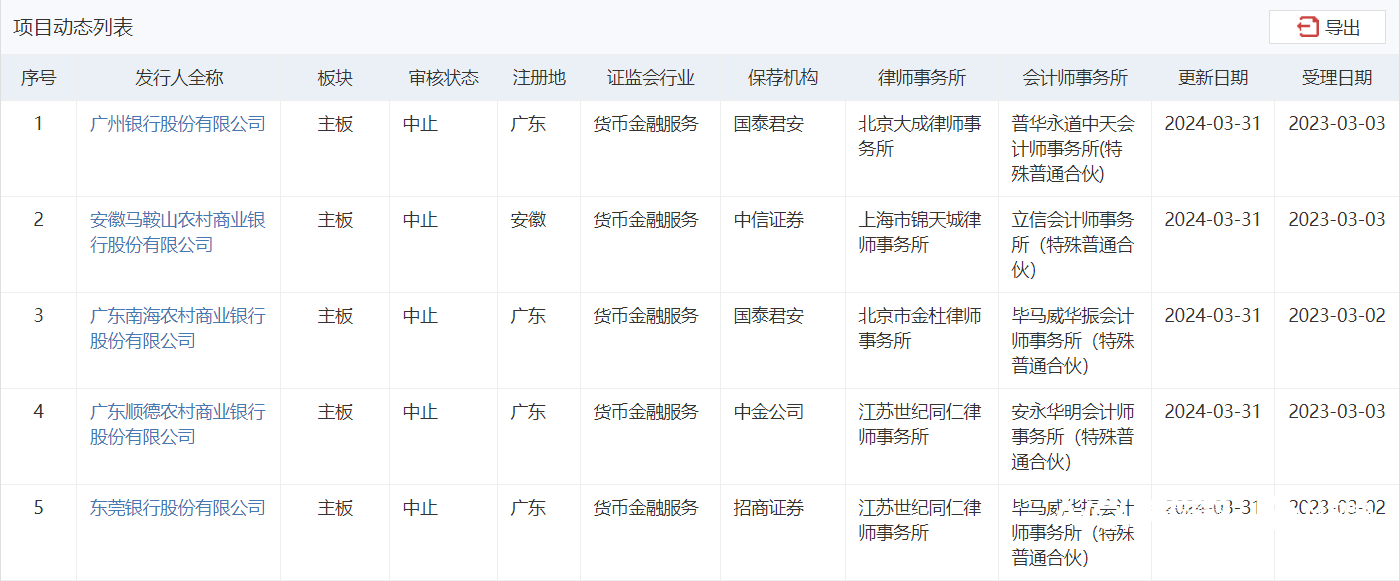 六家银行IPO中止，顺德农商行：待数据核算后更新