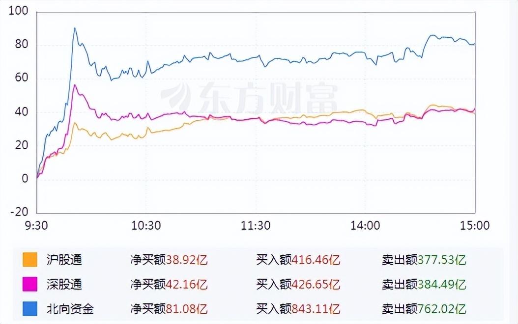 指数探底回升，个股惨不忍睹，风险是否解除？(图5)