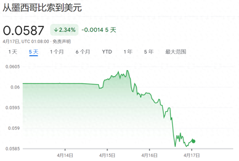 “强美元”来袭，外汇市场最火爆的货币也顶不住了？(图1)