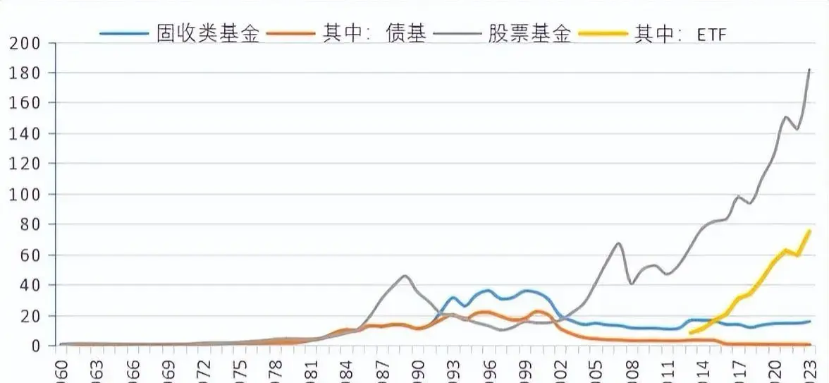 持续降息，低利率时代“钱”去哪？(图5)