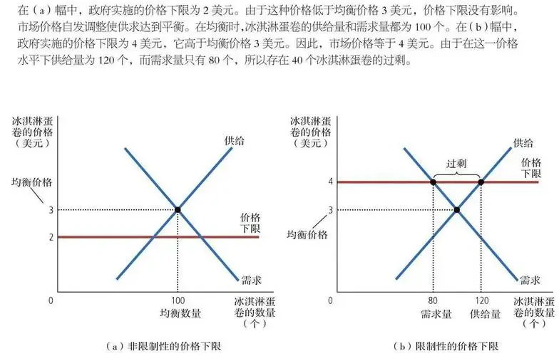 2024年比特币减半是什么意思？(图6)