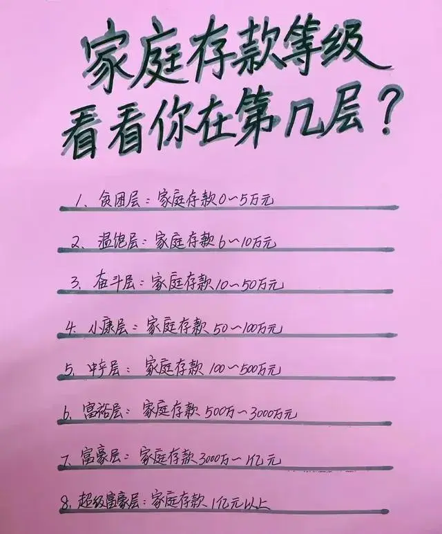 "惊人数据揭示：中国百万存款者中，农民占据了何等地位？"(图3)