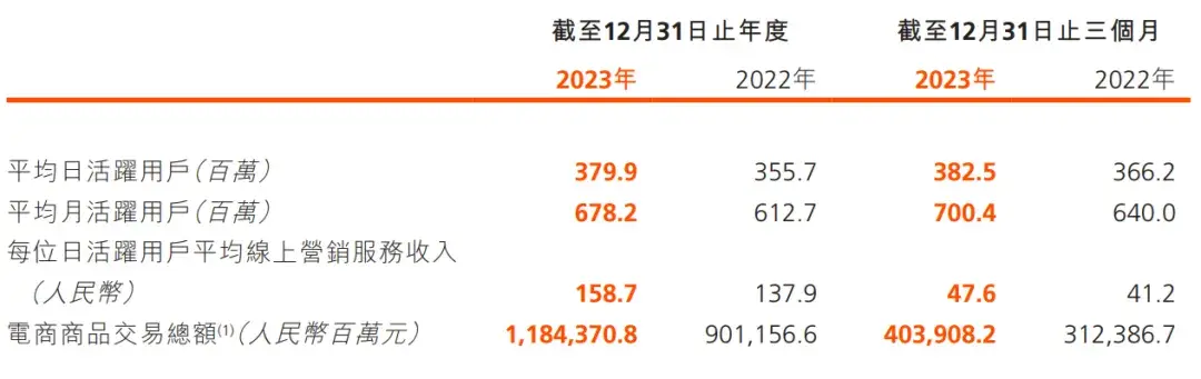 快手股权曝光：宿华持股近10%，程一笑持股8.8%腾讯持股15.6%(图7)