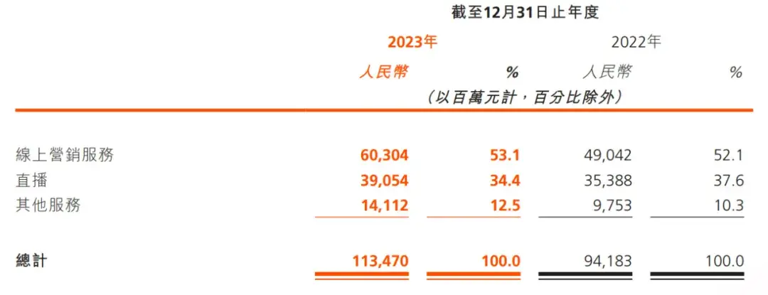 快手股权曝光：宿华持股近10%，程一笑持股8.8%腾讯持股15.6%(图5)