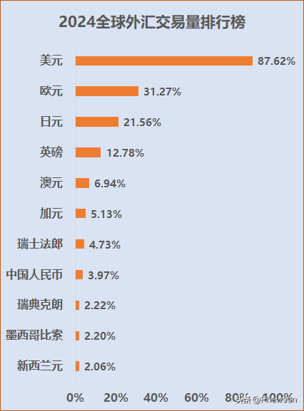 外汇交易进阶-什么是外汇、外汇基础、外汇市场(图2)