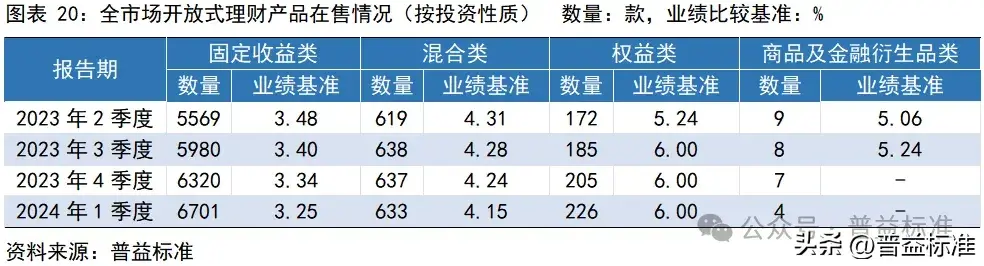 一季度银行理财市场有哪些变化？(图21)