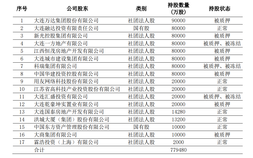 拆解百年人寿股权变局：万达的包袱，大连国资的蜜糖？(图3)