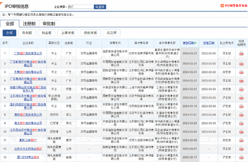 股权近六折无人接盘？湖北银行IPO难度或增加(图3)