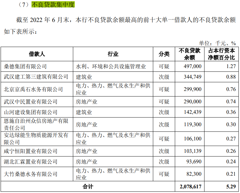 股权近六折无人接盘？湖北银行IPO难度或增加(图2)