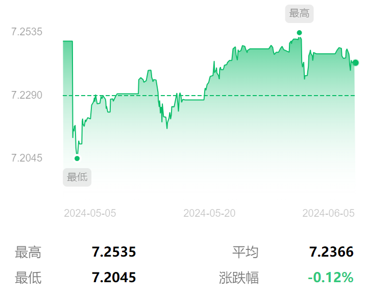 今日汇率！人民币汇率！6月5日人民币兑美元汇率！银行外汇牌价(图3)