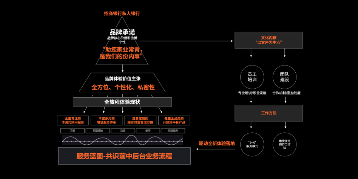 招商银行私人银行：以打造领先的高端客户体验坐稳国内私行龙头(图4)