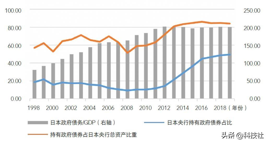 中日印外汇储备差距断崖：印度6750亿，日本12191亿，中国太意外(图8)