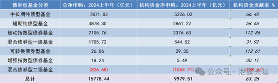 下一个公募基金必争之地(图4)