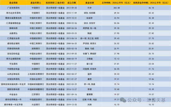 下一个公募基金必争之地(图5)