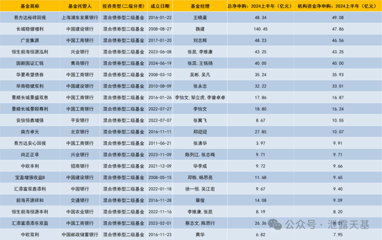 下一个公募基金必争之地(图6)