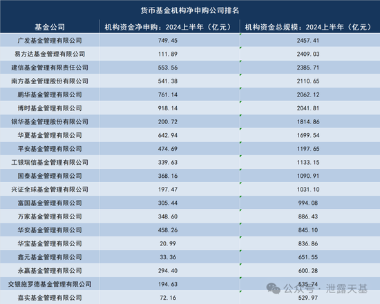 下一个公募基金必争之地(图7)