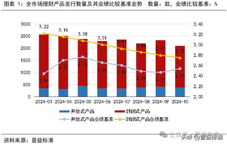 10月银行理财市场发生了哪些重要变化？(图2)