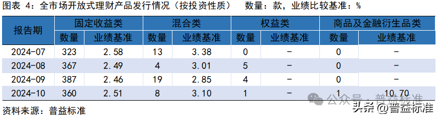 10月银行理财市场发生了哪些重要变化？(图5)