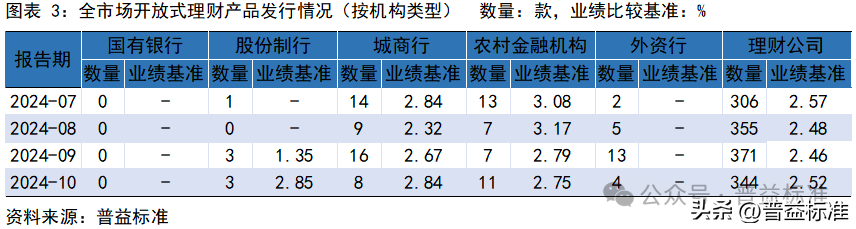 10月银行理财市场发生了哪些重要变化？(图4)