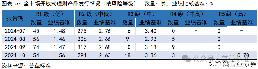 10月银行理财市场发生了哪些重要变化？(图6)