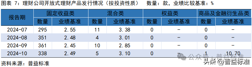 10月银行理财市场发生了哪些重要变化？(图8)