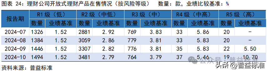 10月银行理财市场发生了哪些重要变化？(图25)