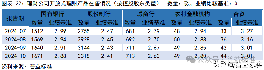 10月银行理财市场发生了哪些重要变化？(图23)