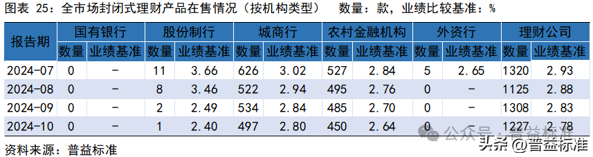 10月银行理财市场发生了哪些重要变化？(图26)