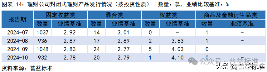 10月银行理财市场发生了哪些重要变化？(图15)