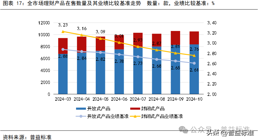 10月银行理财市场发生了哪些重要变化？(图18)