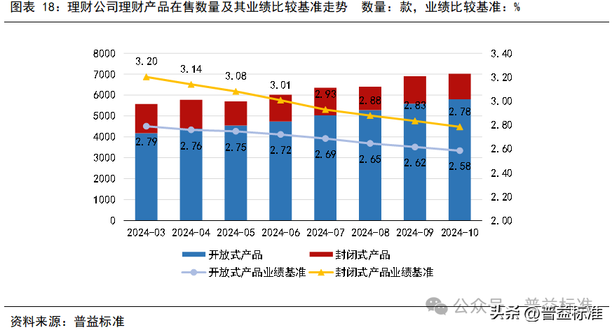 10月银行理财市场发生了哪些重要变化？(图19)