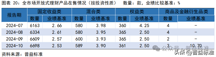 10月银行理财市场发生了哪些重要变化？(图21)