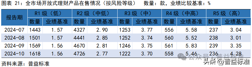 10月银行理财市场发生了哪些重要变化？(图22)