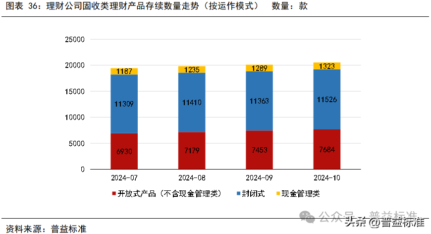 10月银行理财市场发生了哪些重要变化？(图37)