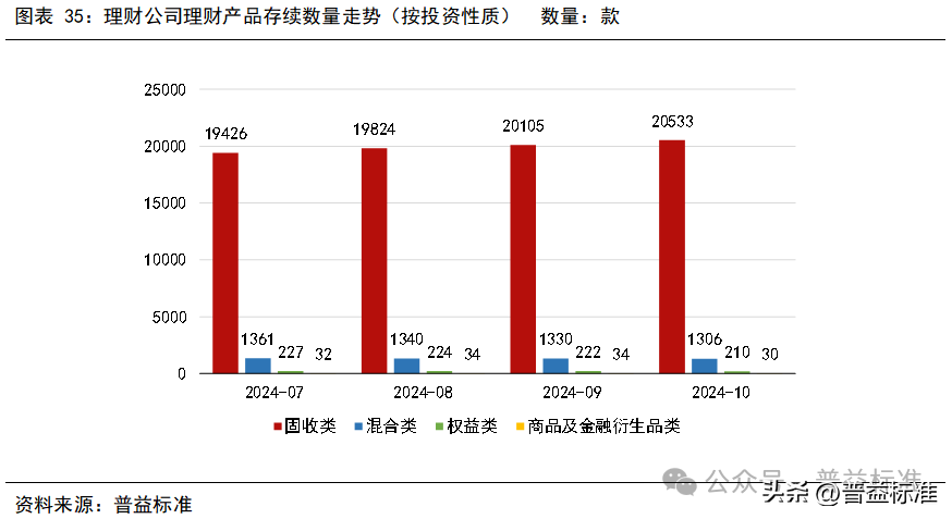 10月银行理财市场发生了哪些重要变化？(图36)