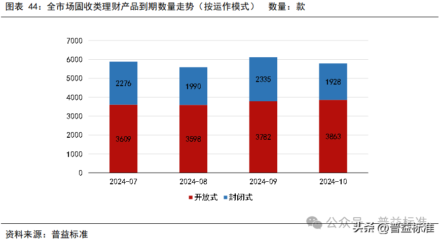 10月银行理财市场发生了哪些重要变化？(图45)