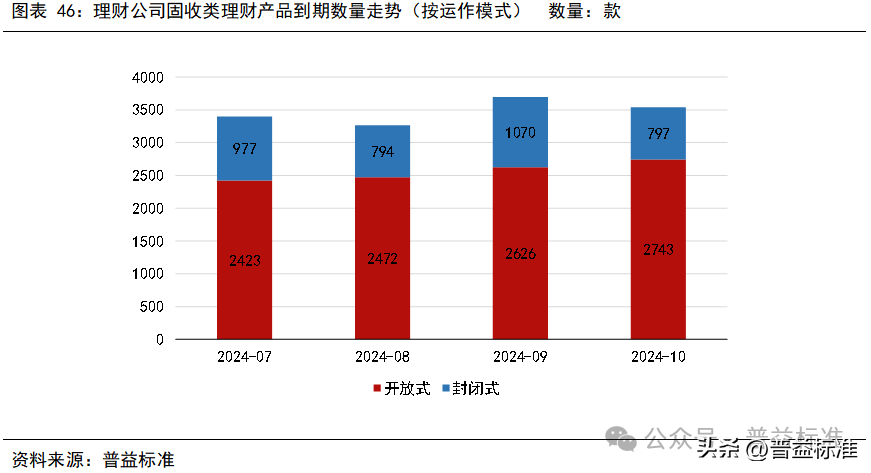 10月银行理财市场发生了哪些重要变化？(图47)