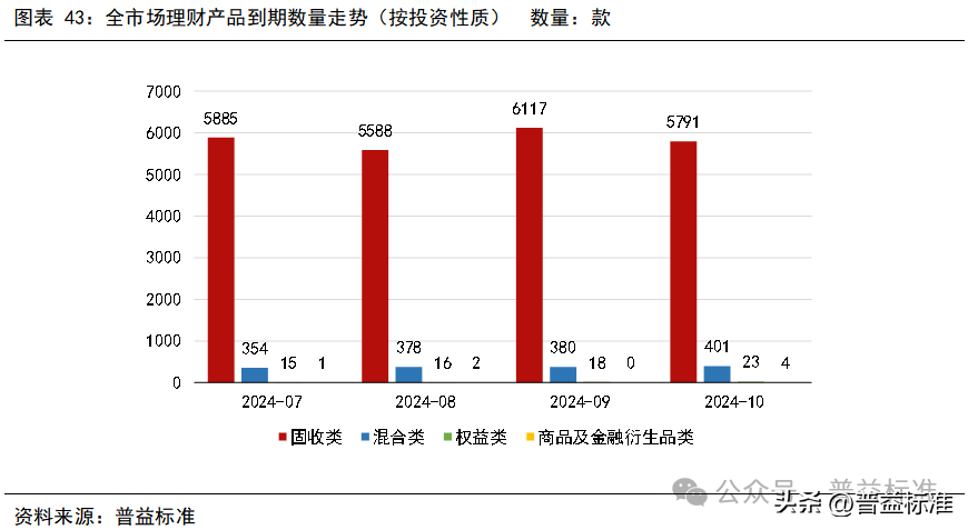 10月银行理财市场发生了哪些重要变化？(图44)