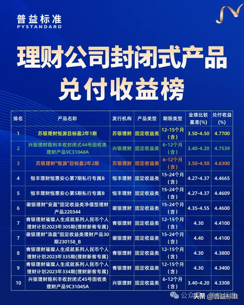 理财产品10月兑付收益榜：来瞧瞧，谁脱颖而出？(图3)