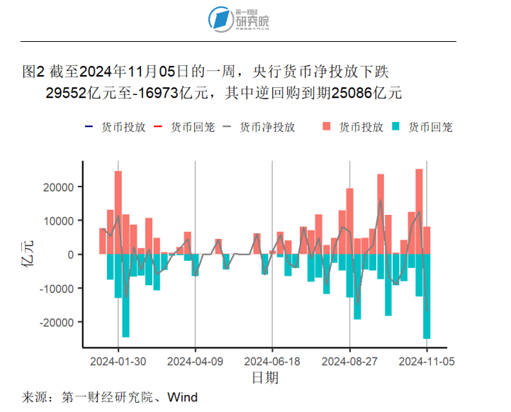 10月出口同比增速创年内新高，官方外汇储备规模环比回落 | 高频看宏观(图2)