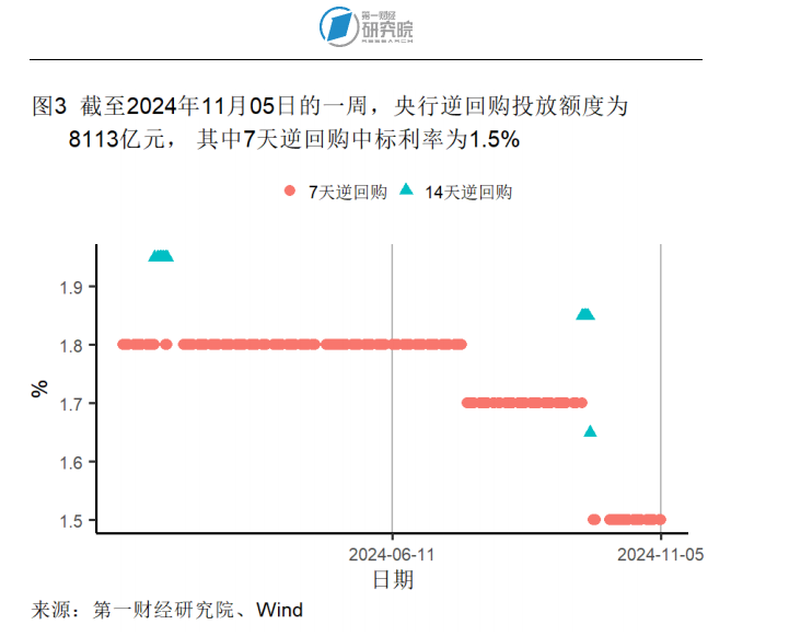 10月出口同比增速创年内新高，官方外汇储备规模环比回落 | 高频看宏观