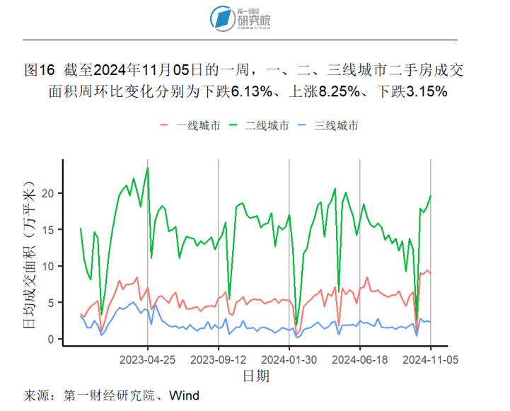 10月出口同比增速创年内新高，官方外汇储备规模环比回落 | 高频看宏观(图16)