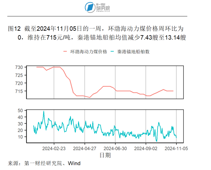 10月出口同比增速创年内新高，官方外汇储备规模环比回落 | 高频看宏观(图12)