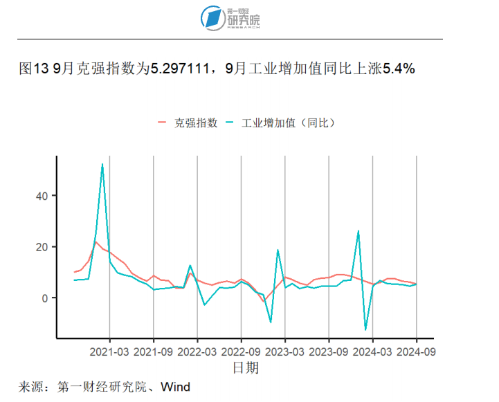 10月出口同比增速创年内新高，官方外汇储备规模环比回落 | 高频看宏观(图13)