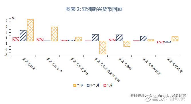 外汇商品 | 美元结汇敞口需把握锁汇窗口期全球宏观与汇率焦点2024年第31期(图2)