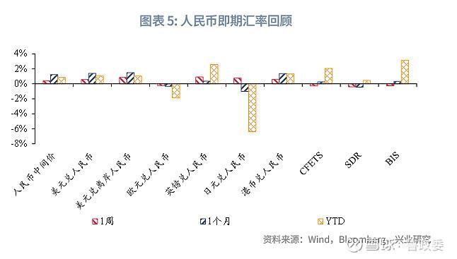 外汇商品 | 美元结汇敞口需把握锁汇窗口期全球宏观与汇率焦点2024年第31期(图4)