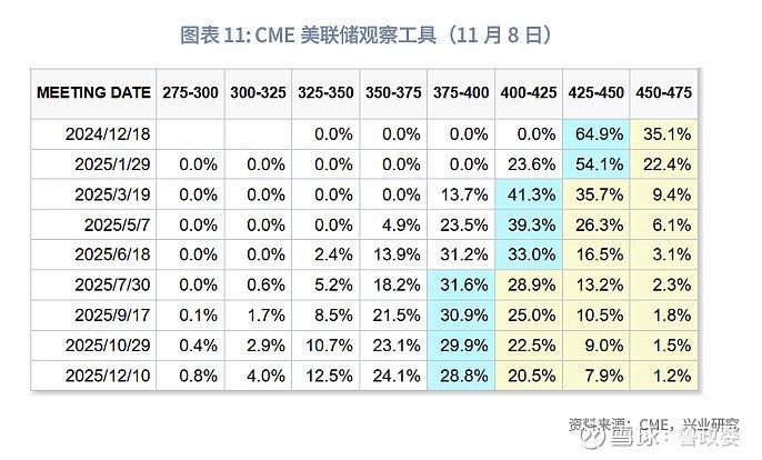 外汇商品 | 美元结汇敞口需把握锁汇窗口期全球宏观与汇率焦点2024年第31期(图8)