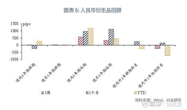 外汇商品 | 美元结汇敞口需把握锁汇窗口期全球宏观与汇率焦点2024年第31期(图5)